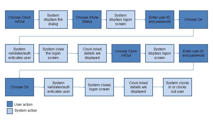 This graphic is explained in the accompanying text.