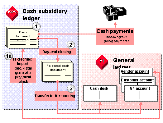 This graphic is explained in the accompanying text.