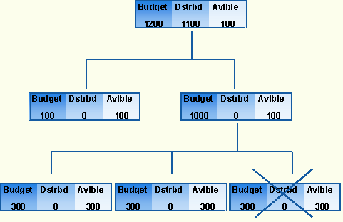 This graphic is explained in the accompanying text.