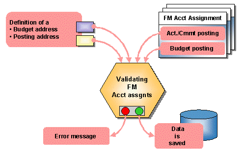 This graphic is explained in the accompanying text.