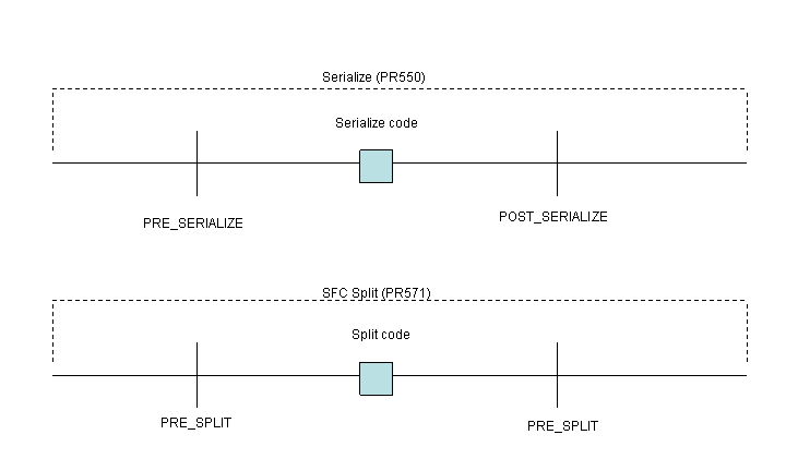 This graphic is explained in the accompanying text.