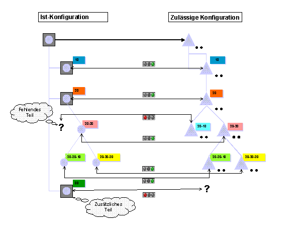 Diese Grafik wird im zugeh&ouml;rigen Text erkl&auml;rt