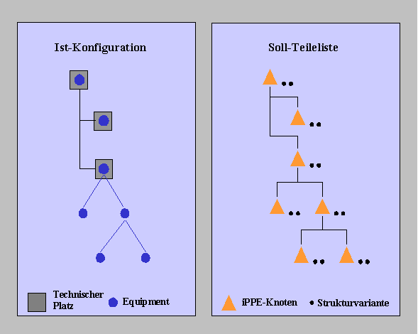 Diese Grafik wird im zugeh&ouml;rigen Text erkl&auml;rt