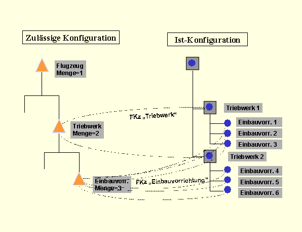 Diese Grafik wird im zugeh&ouml;rigen Text erkl&auml;rt