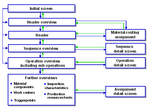 This graphic is explained in the accompanying text