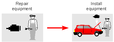 This graphic is explained in the accompanying text