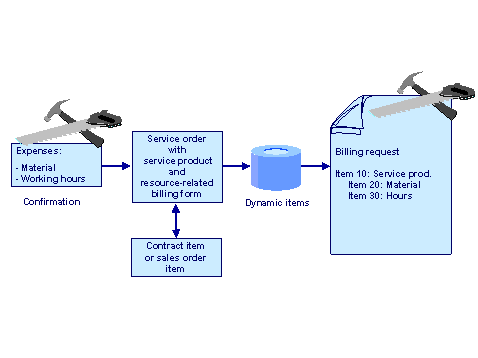 This graphic is explained in the accompanying text