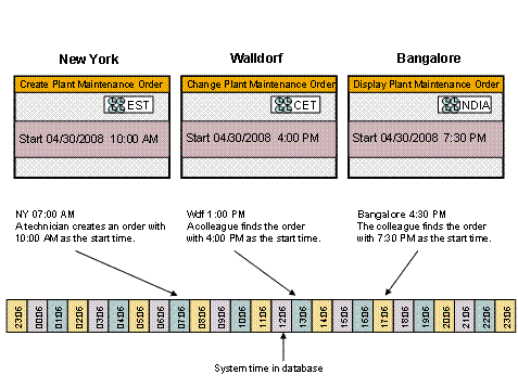 This graphic is explained in the accompanying text