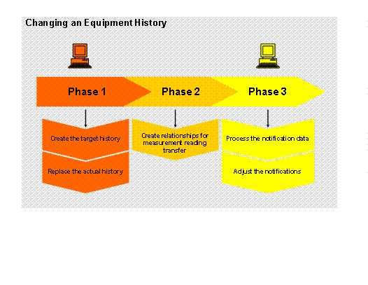 This graphic is explained in the accompanying text