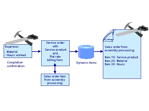 This graphic is explained in the accompanying text
