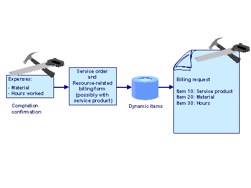 This graphic is explained in the accompanying text