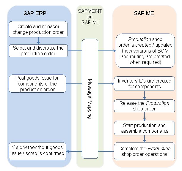 This graphic is explained in the accompanying text.