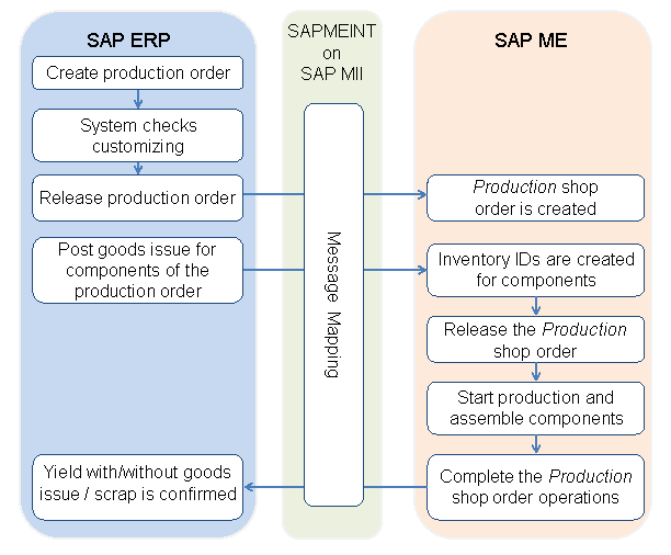 This graphic is explained in the accompanying text.
