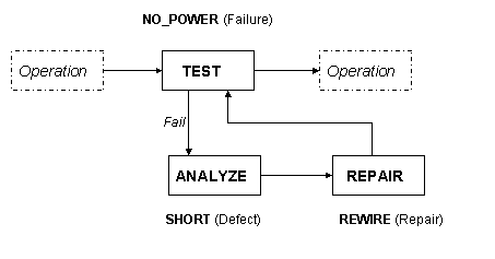This graphic is explained in the accompanying text.