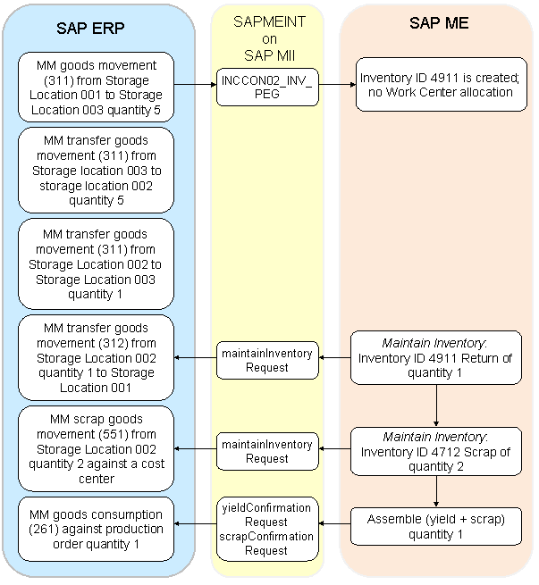 This graphic is explained in the accompanying text.