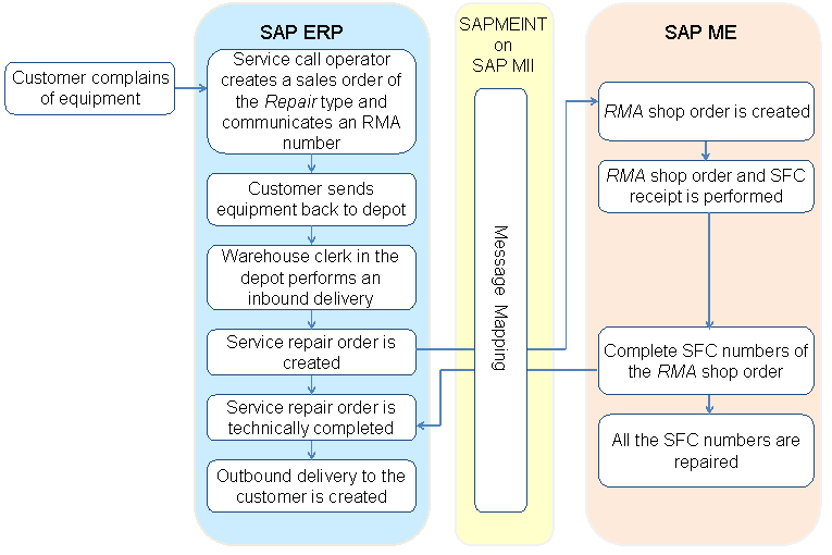 This graphic is explained in the accompanying text.
