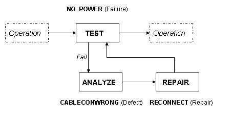 This graphic is explained in the accompanying text.