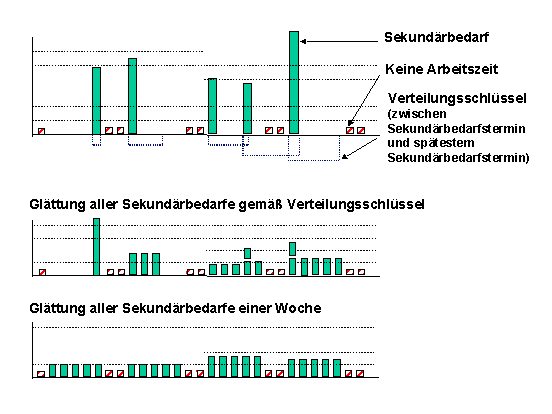 Die Abbildung wird im Begleittext erläutert.