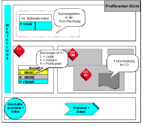 Die Abbildung wird im Begleittext erläutert.