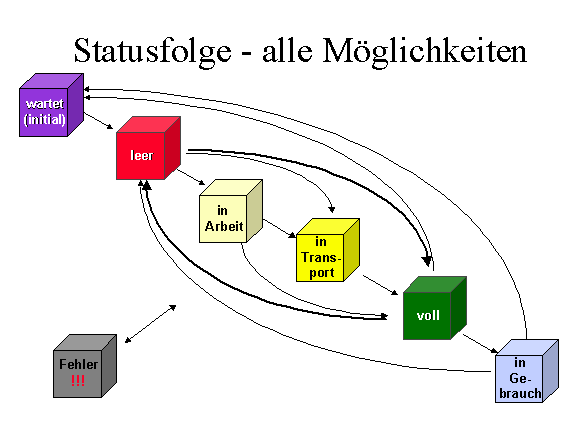 Die Abbildung wird im Begleittext erläutert. Die Abbildung wird im Begleittext erläutert.