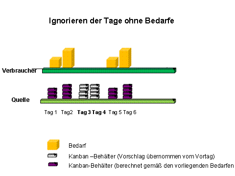 Die Abbildung wird im Begleittext erläutert.