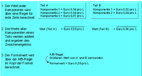 Die Abbildung wird im Begleittext erläutert.