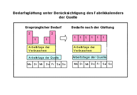 Die Abbildung wird im Begleittext erläutert.