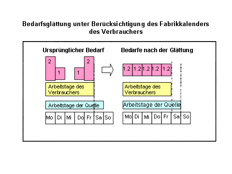 Die Abbildung wird im Begleittext erläutert.