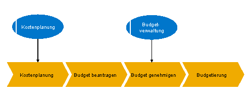Die Abbildung wird im Begleittext erläutert. Die Abbildung wird im Begleittext erläutert.