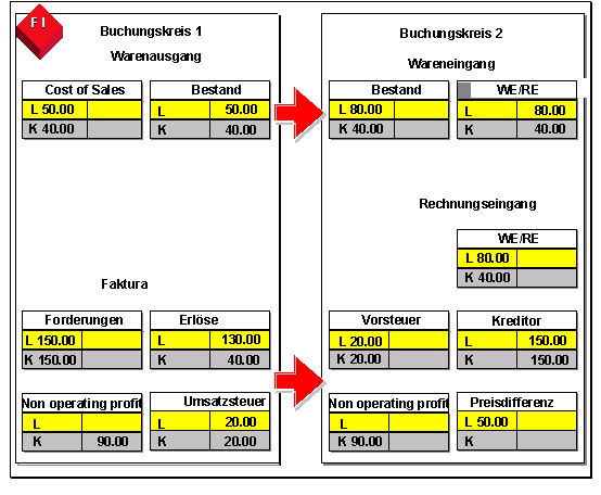 Die Abbildung wird im Begleittext erläutert.