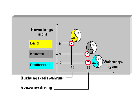 Die Abbildung wird im Begleittext erläutert.