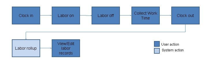 This graphic is explained in the accompanying text.