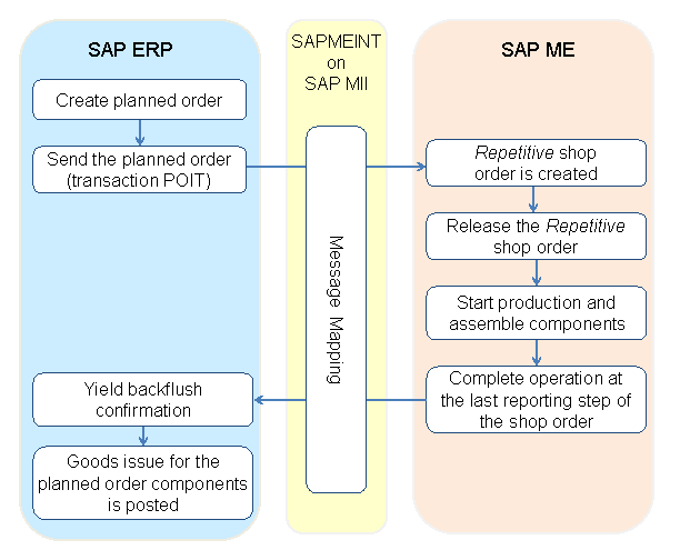 This graphic is explained in the accompanying text.