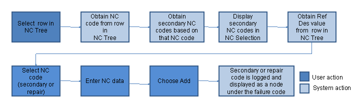 This graphic is explained in the accompanying text.