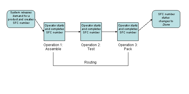 This graphic is explained in the accompanying text.