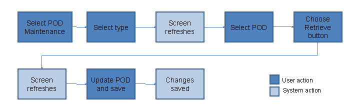 This graphic is explained in the accompanying text.