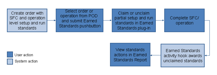 This graphic is explained in the accompanying text.