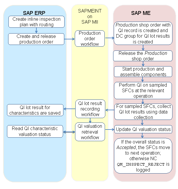 This graphic is explained in the accompanying text.