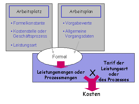Die Abbildung wird im Begleittext erläutert. Die Abbildung wird im Begleittext erläutert.