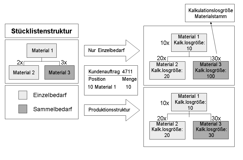 Die Abbildung wird im Begleittext erläutert.