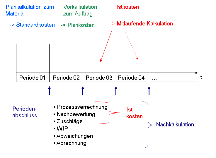 Die Abbildung wird im Begleittext erläutert. Die Abbildung wird im Begleittext erläutert.