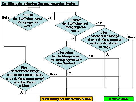 Die Abbildung wird im Begleittext erläutert. Die Abbildung wird im Begleittext erläutert.