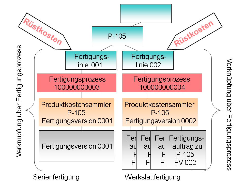 Die Abbildung wird im Begleittext erläutert. Die Abbildung wird im Begleittext erläutert.