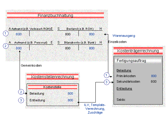 Die Abbildung wird im Begleittext erläutert. Die Abbildung wird im Begleittext erläutert.