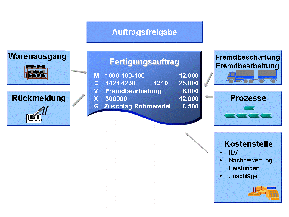 Die Abbildung wird im Begleittext erläutert. Die Abbildung wird im Begleittext erläutert.