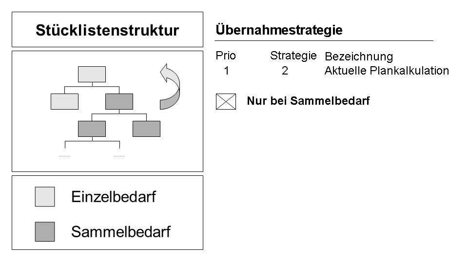 Die Abbildung wird im Begleittext erläutert.