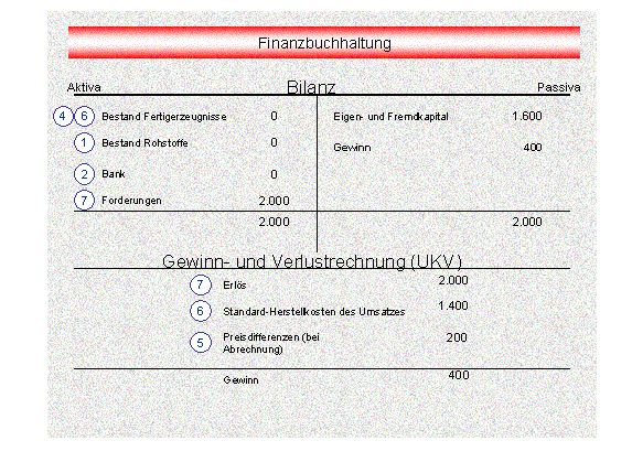 Die Abbildung wird im Begleittext erläutert. Die Abbildung wird im Begleittext erläutert.