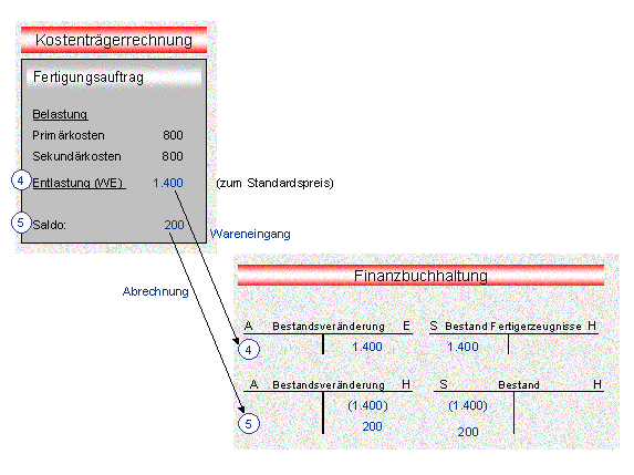 Die Abbildung wird im Begleittext erläutert. Die Abbildung wird im Begleittext erläutert.