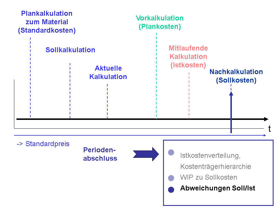 Die Abbildung wird im Begleittext erläutert. Die Abbildung wird im Begleittext erläutert.