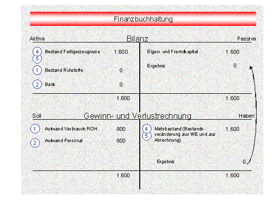 Die Abbildung wird im Begleittext erläutert. Die Abbildung wird im Begleittext erläutert.